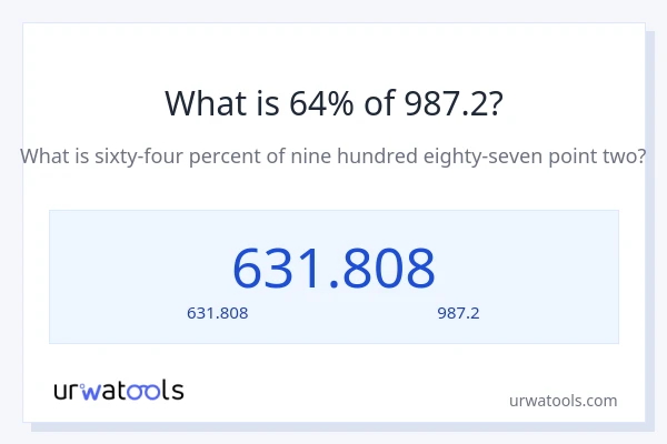 64% ของ 987.2 คือเท่าไร?