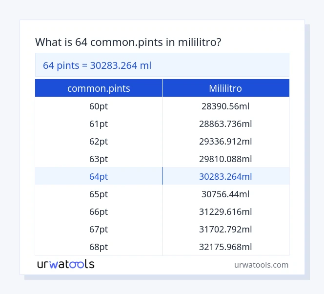 64 common.pints hanggang mililitro mesa