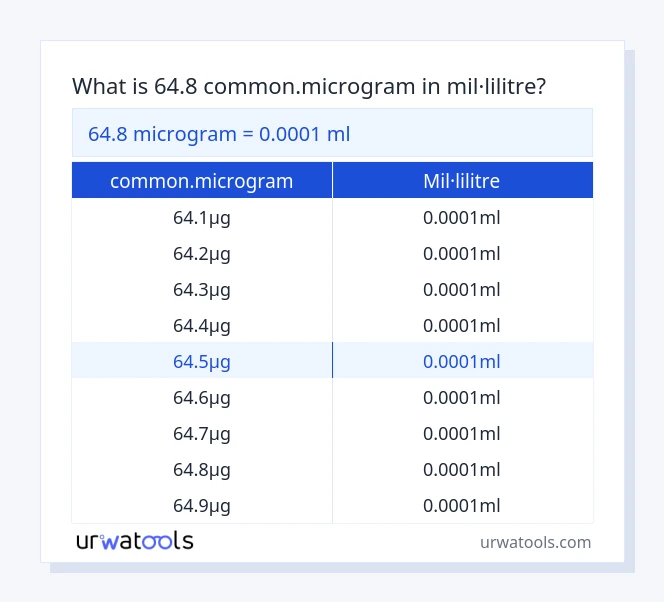 Taula 64.8 common.microgram a mil·lilitre
