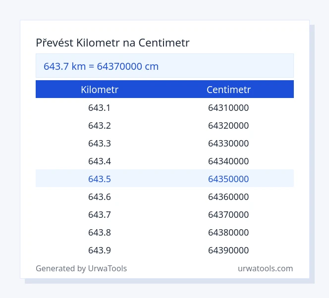643.7 kilometr až centimetr tabulka