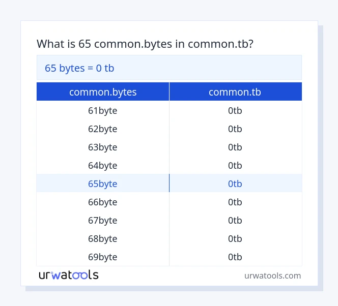 65 common.bytes hanggang common.tb mesa