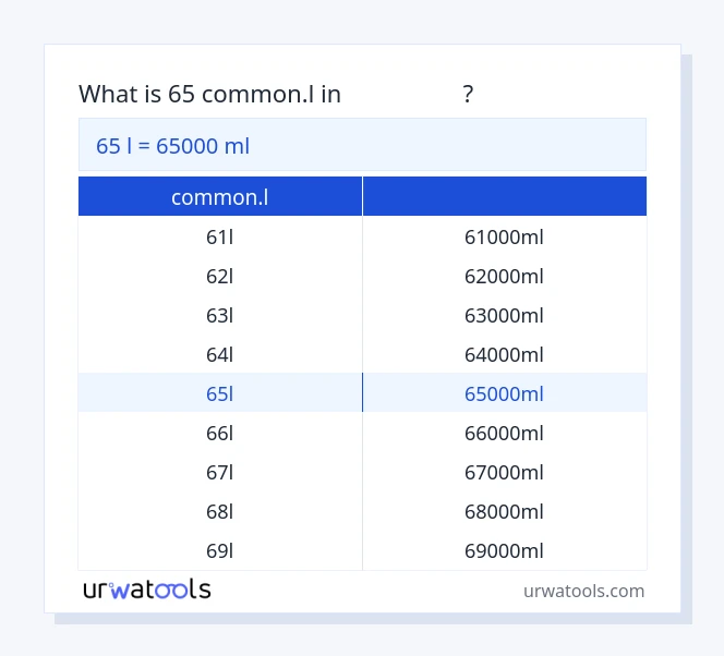 جدول 65 common.l تا میلی‌لیتر