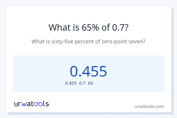0.7の65%は何ですか?