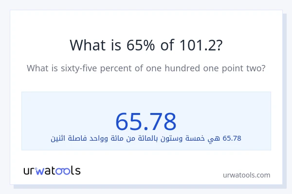 ما هي نسبة 65% من 101.2؟