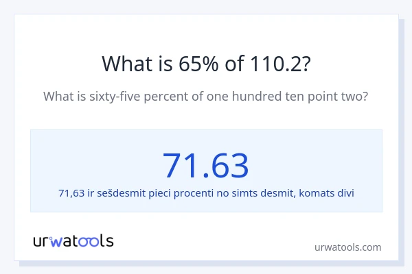 Cik ir 65% no 110.2?