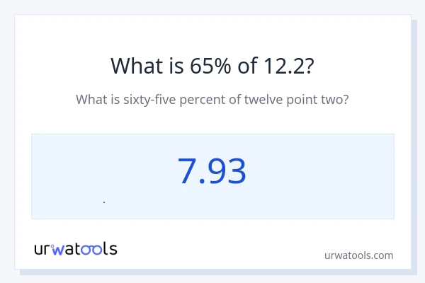 12.2 এর 65% কত?
