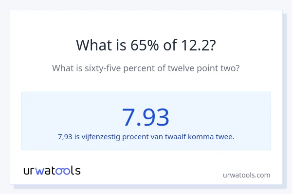 Wat is 65% van 12.2?