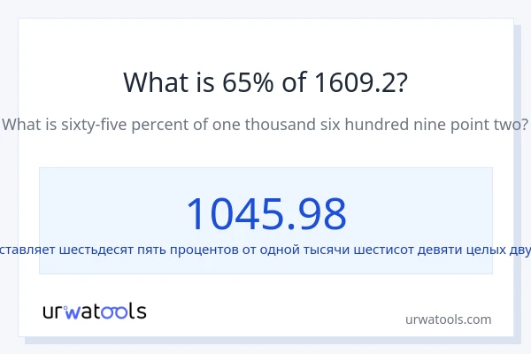 Что составляет 65% от 1609.2?