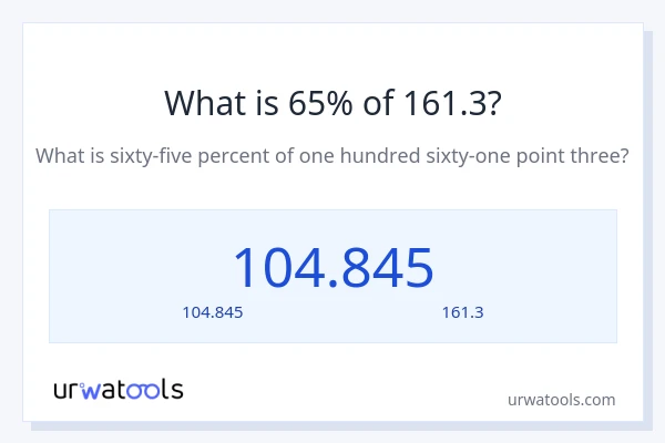 65% ของ 161.3 คือเท่าไร?