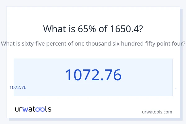 1650.4 లో 65% ఎంత?
