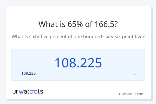 166.5 లో 65% ఎంత?
