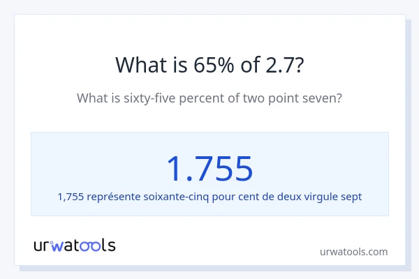 Quel est 65% de 2.7 ?
