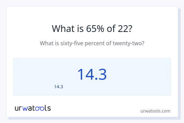 22 లో 65% ఎంత?