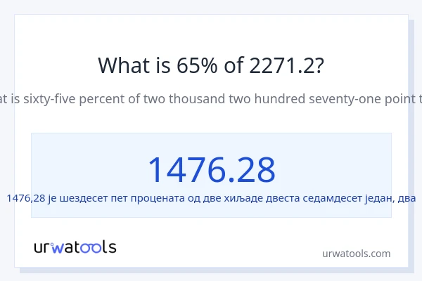 Колико је 65% од 2271.2?