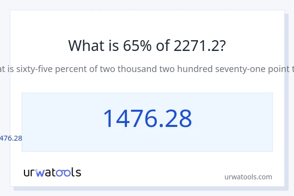2271.2 లో 65% ఎంత?