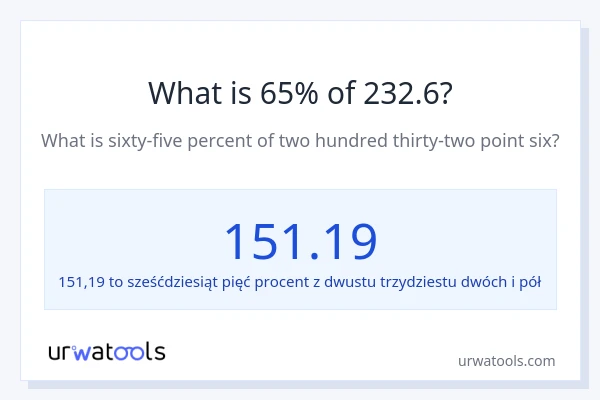 Ile wynosi 65% z 232.6?