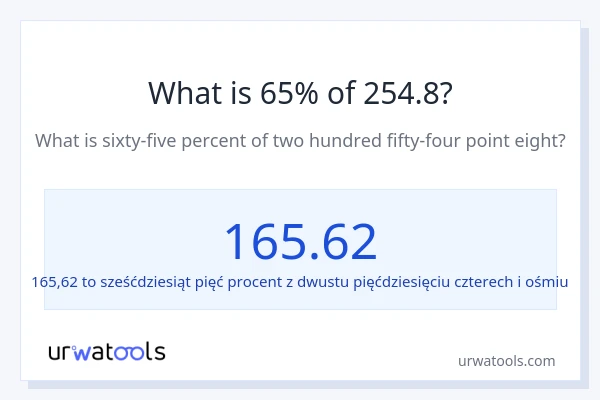 Ile wynosi 65% z 254.8?