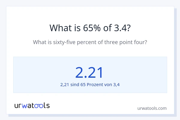 Was ist 65% von 3.4?