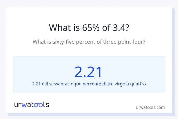 Qual è il 65% di 3.4?