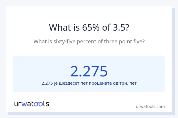 Колико је 65% од 3.5?