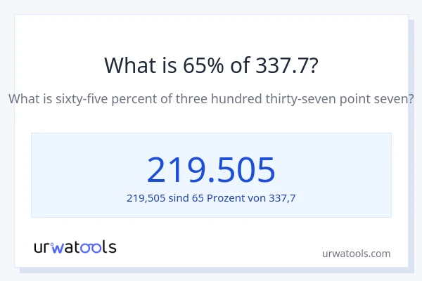 Was ist 65% von 337.7?