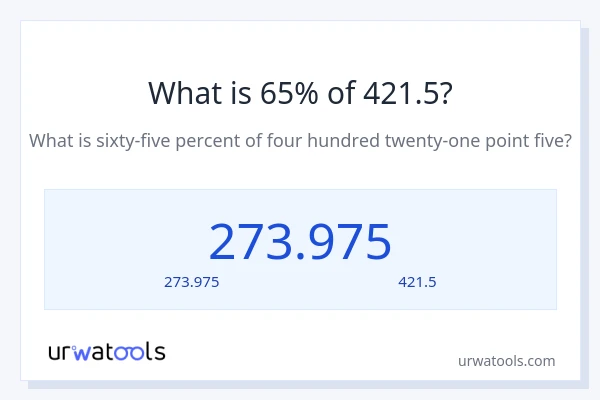 65% ของ 421.5 คือเท่าไร?