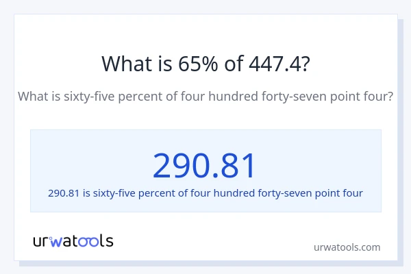 What is 65% of 447.4?
