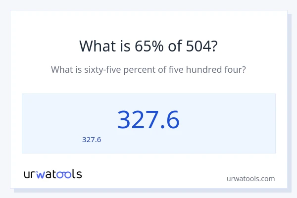 65% ของ 504 คือเท่าไร?