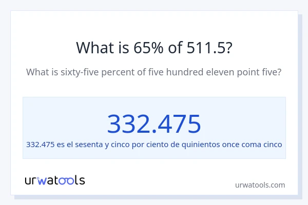 ¿Qué es el 65% de 511.5?