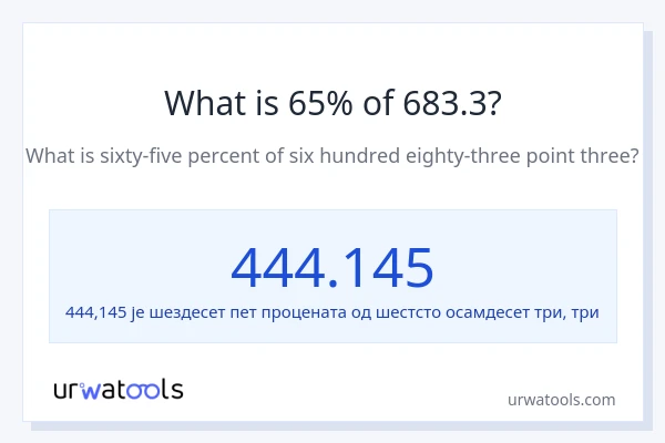 Колико је 65% од 683.3?