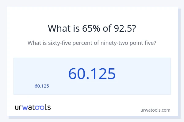 65% ของ 92.5 คือเท่าไร?