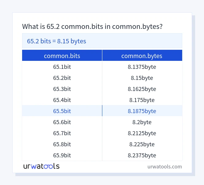 65.2 common.bits 至 common.bytes 表