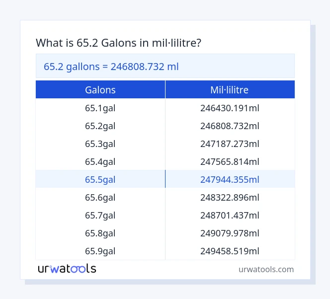 Taula 65.2 galons a mil·lilitre