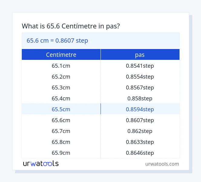 Taula 65.6 centímetre a pas