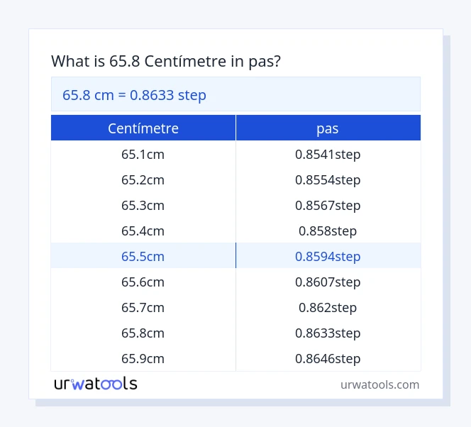 Taula 65.8 centímetre a pas