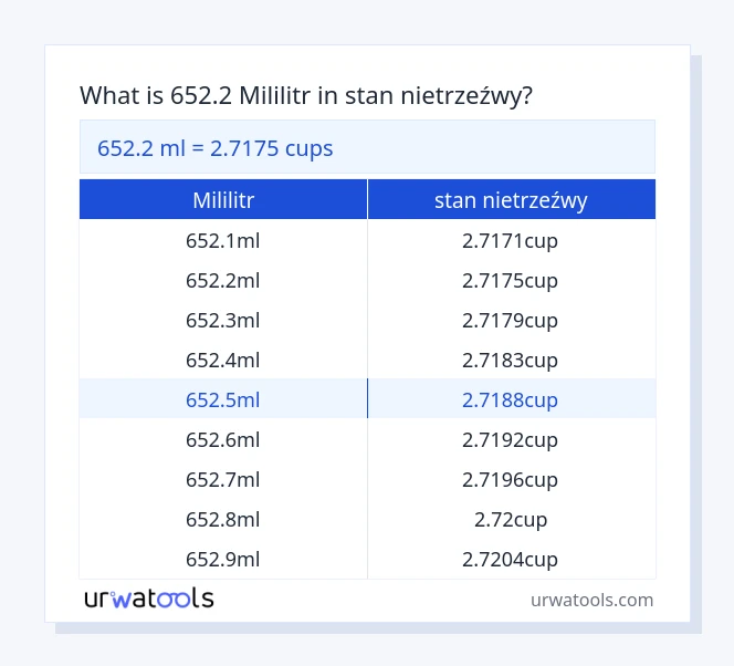 652.2 mililitr do stan nietrzeźwy tabeli