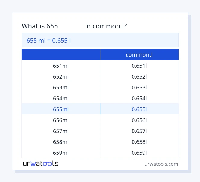 ตาราง 655 มิลลิลิตร ถึง common.l