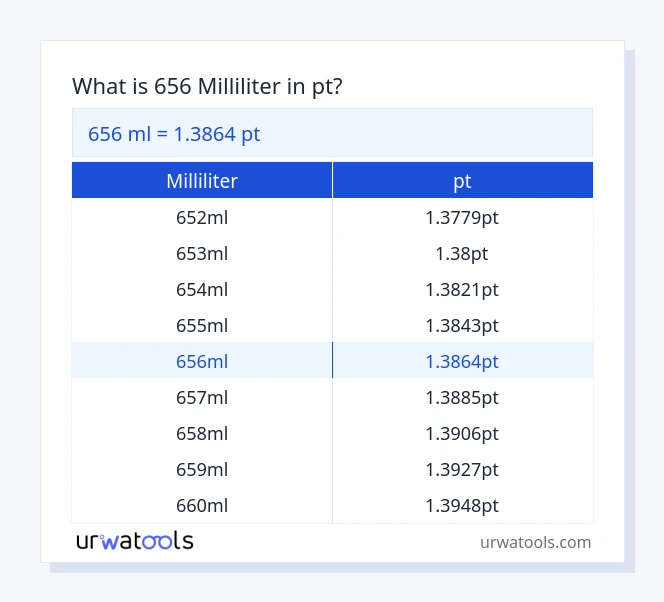 656 milliliter til pt tabel