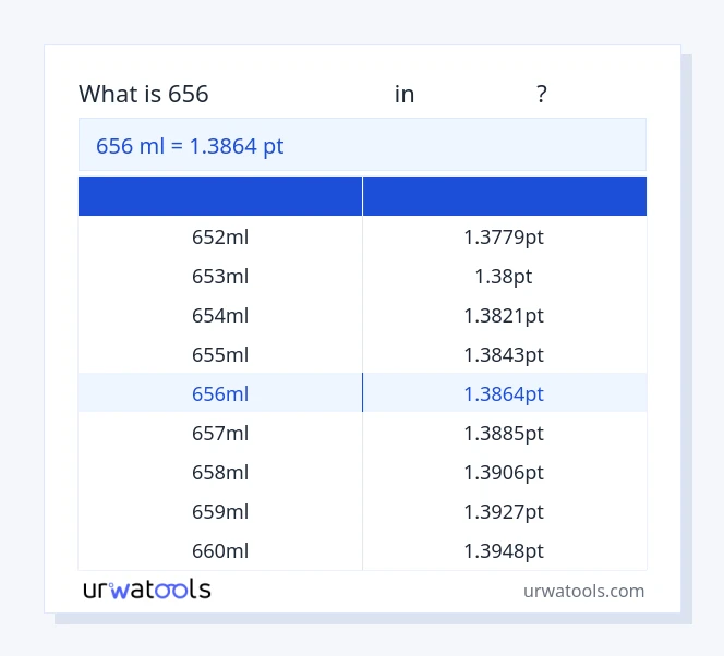 656 മില്ലിലിറ്റർ മുതൽ പോയിന്റ് വരെയുള്ള പട്ടിക