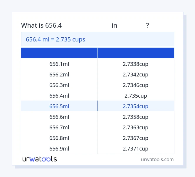 656.4 മില്ലിലിറ്റർ മുതൽ കപ്പുകൾ വരെയുള്ള പട്ടിക