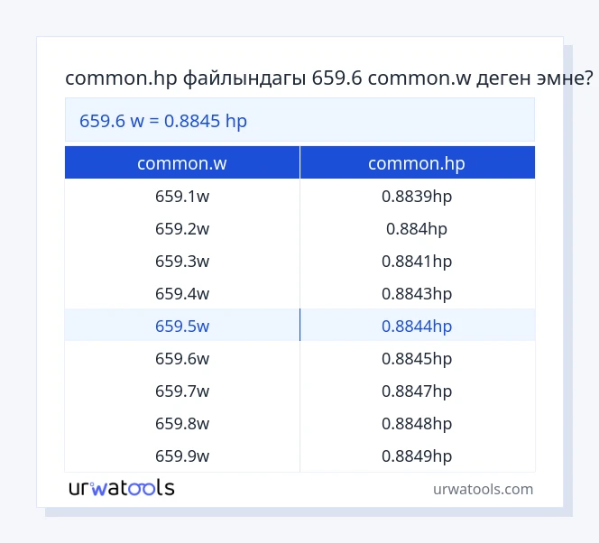659.6 common.w - common.hp таблицасы