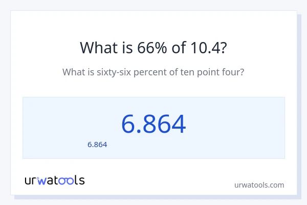 66% ของ 10.4 คือเท่าไร?