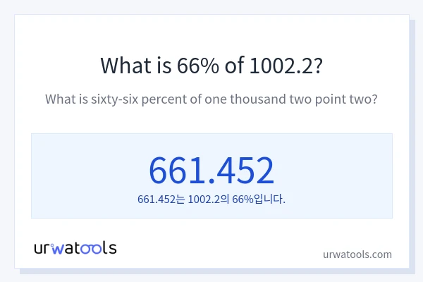 1002.2의 66%는 얼마입니까?