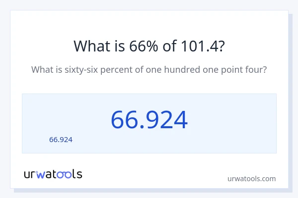 101.4 లో 66% ఎంత?