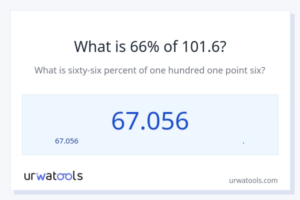 101.6 లో 66% ఎంత?