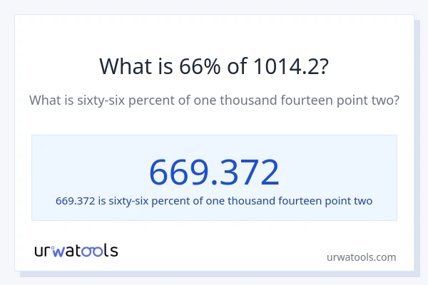 What is 66% of 1014.2?