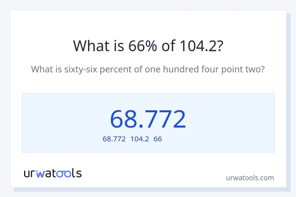 104.2の66%は何ですか?