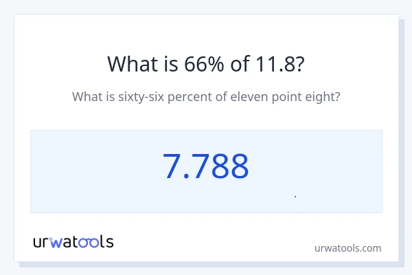66% از 11.8 چقدر است؟
