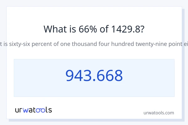 1429.8 യുടെ 66% എന്താണ്?