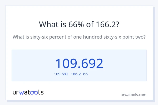 166.2の66%は何ですか?